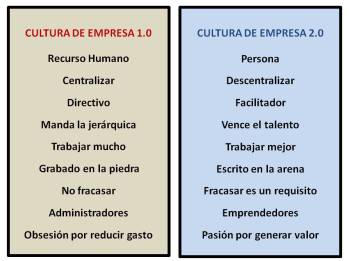 cultura 1.0 vs. 2.0