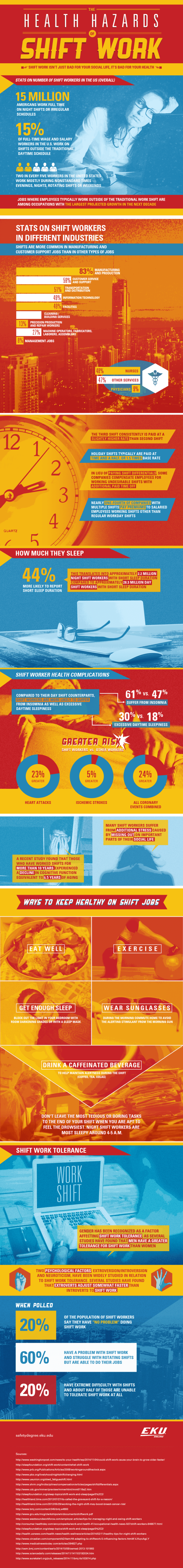 EKU-BSOS-Health-Hazards-Infographic
