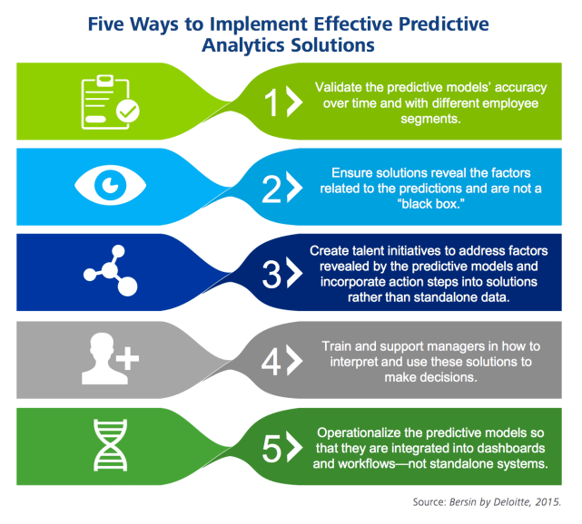 Bersin-Implement-Predictive-Analytics