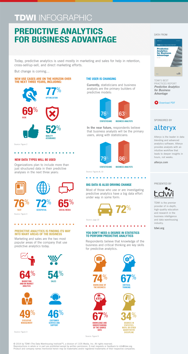 infographic-predictive-analytics-alteryx