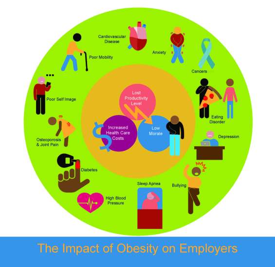 Impact-of-Obesity-on-Employers-Graphic
