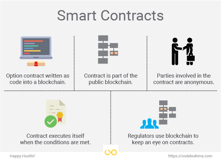 smart-contracts-01