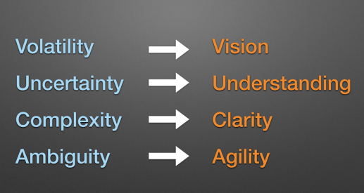 VUCA World