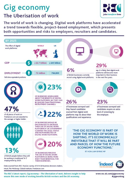 rsz_gig_economy_infographic